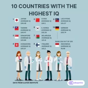 10 COUNTRIES WITH THE HIGHEST IQ
